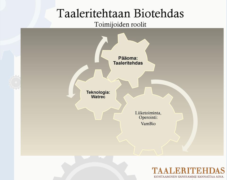 Taaleritehdas Teknologia: