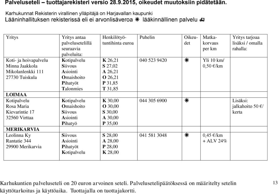 Virttaa K 30,00 O 30,00 S 30,00 A 30,00 Pihatyö P 35,00 MERIKARVIA Leolinna Ky Rantatie 344 29900