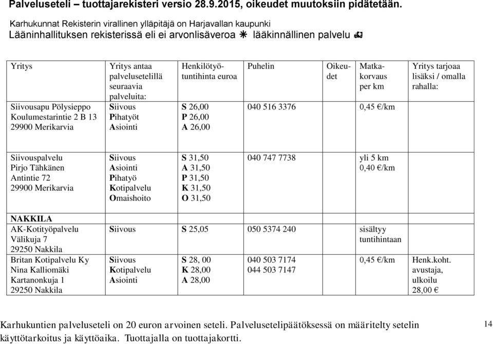 NAKKILA AK-Kotityöpalvelu Välikuja 7 29250 Nakkila Britan Ky Nina Kalliomäki Kartanonkuja 1 29250 Nakkila S 25,05 050