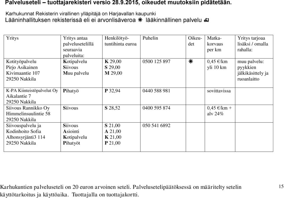 Nakkila Rannikko Oy Himmelinsuulintie 58 29250 Nakkila palvelu ja Kodinhoito Sofia Alhonsyrjänti3 114 29250 Nakkila