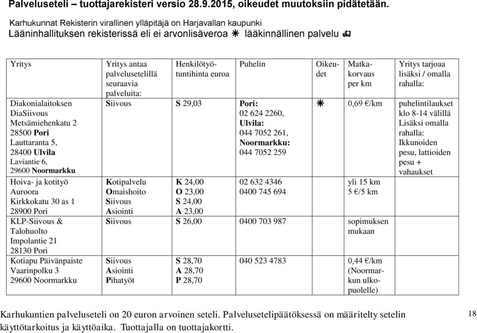 261, Noormarkku: 044 7052 259 K 24,00 O 23,00 S 24,00 A 23,00 02 632 4346 0400 745 694 0,69 /km puhelintilaukset klo 8-14 välillä Lisäksi omalla Ikkunoiden