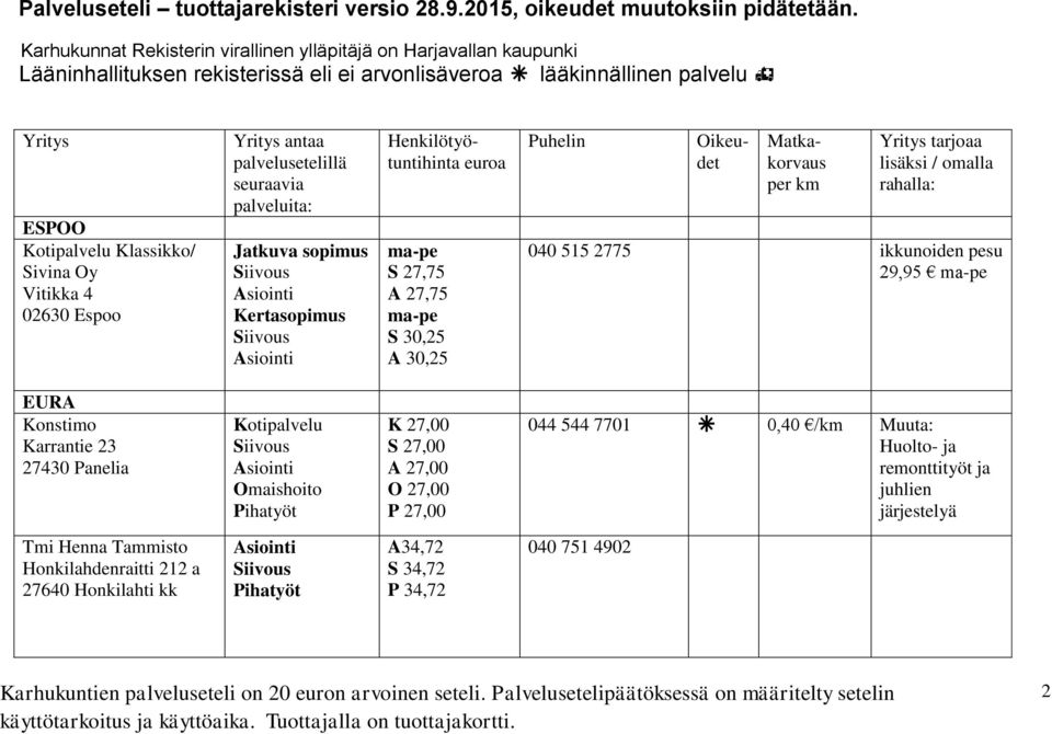 27640 Honkilahti kk K 27,00 S 27,00 A 27,00 O 27,00 P 27,00 A34,72 S 34,72 P 34,72 040 515 2775 ikkunoiden