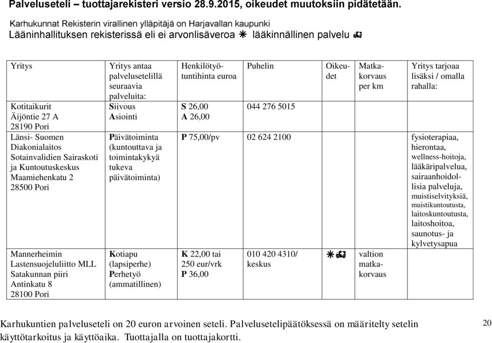 Perhetyö (ammatillinen) S 26,00 A 26,00 044 276 5015 P 75,00/pv 02 624 2100 fysioterapiaa, hierontaa, wellness-hoitoja, lääkäripalvelua, sairaanhoidollisia