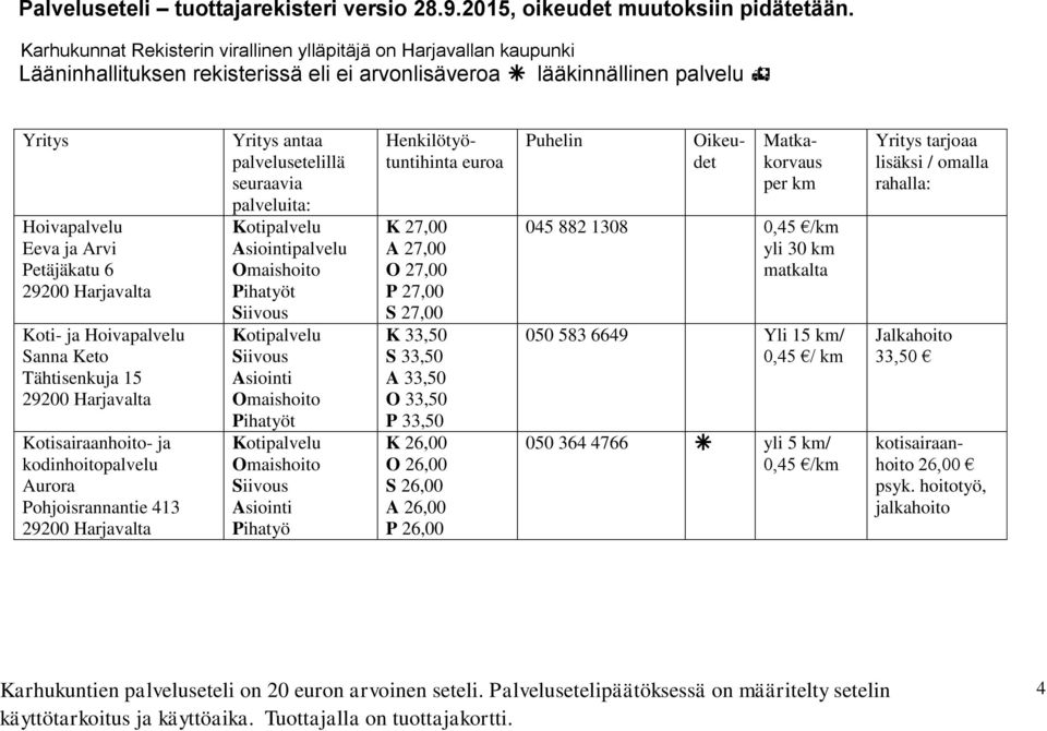 P 27,00 S 27,00 K 33,50 S 33,50 A 33,50 O 33,50 P 33,50 K 26,00 O 26,00 S 26,00 A 26,00 P 26,00 045 882 1308 0,45 /km yli 30 km