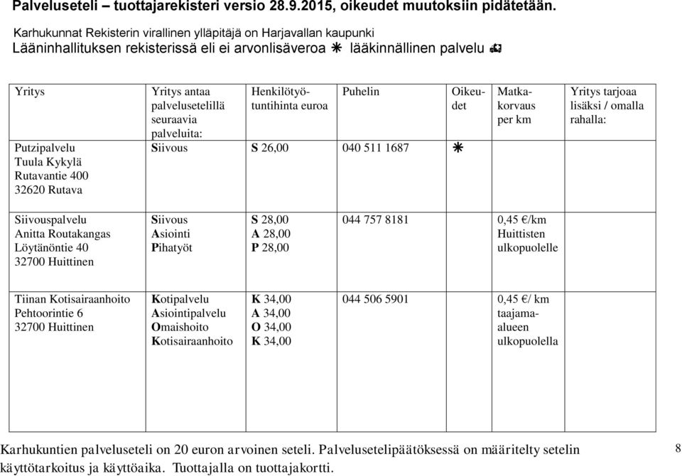 /km Huittisten ulkopuolelle Tiinan Kotisairaanhoito Pehtoorintie 6 32700 Huittinen palvelu