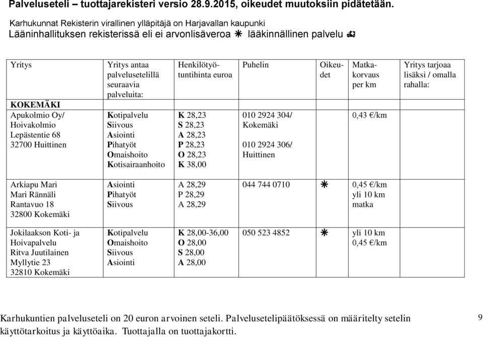 18 32800 Kokemäki A 28,29 P 28,29 A 28,29 044 744 0710 0,45 /km yli 10 km matka Jokilaakson Koti- ja Hoivapalvelu