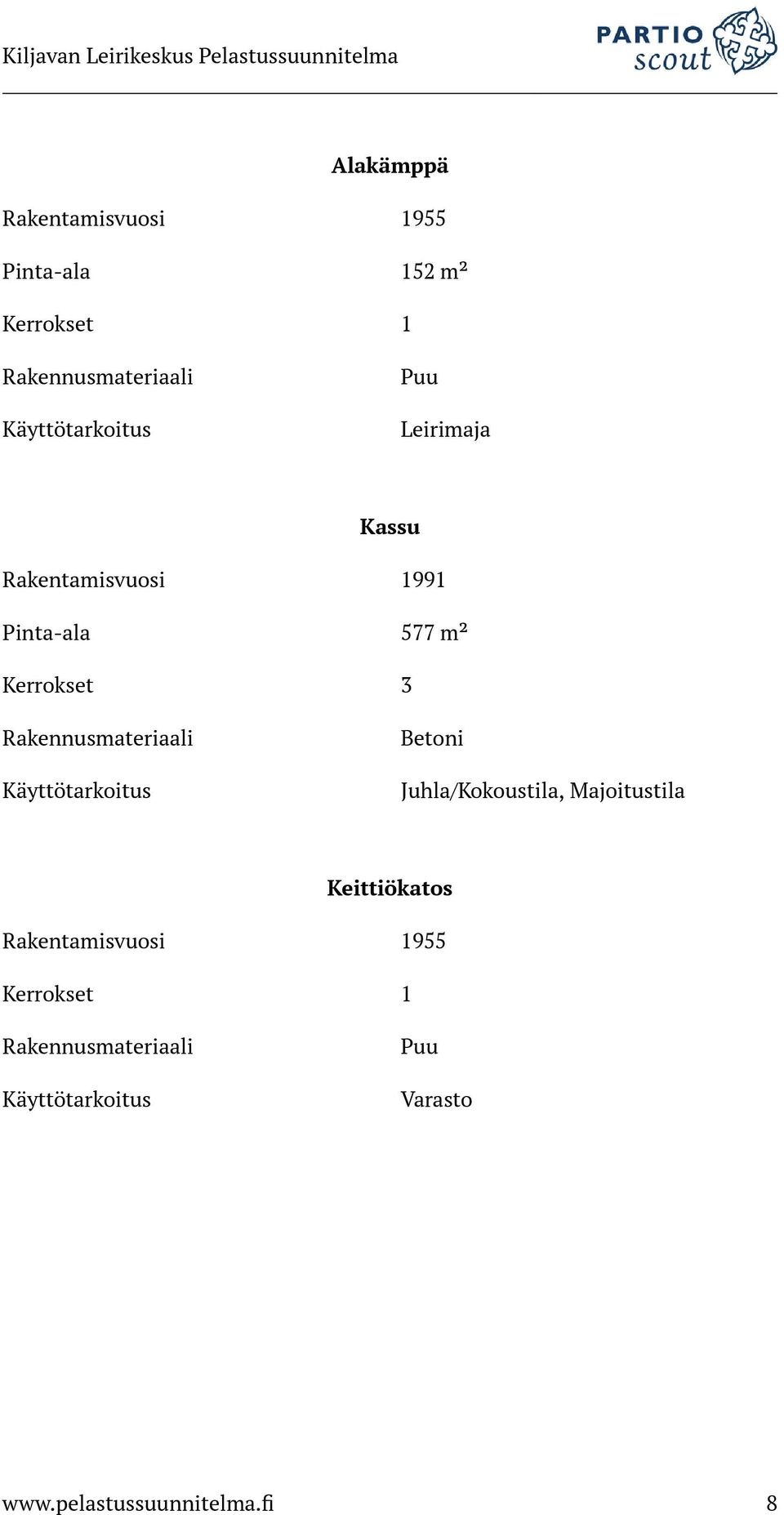 Rakennusmateriaali Käyttötarkoitus Betoni Juhla/Kokoustila, Majoitustila Keittiökatos