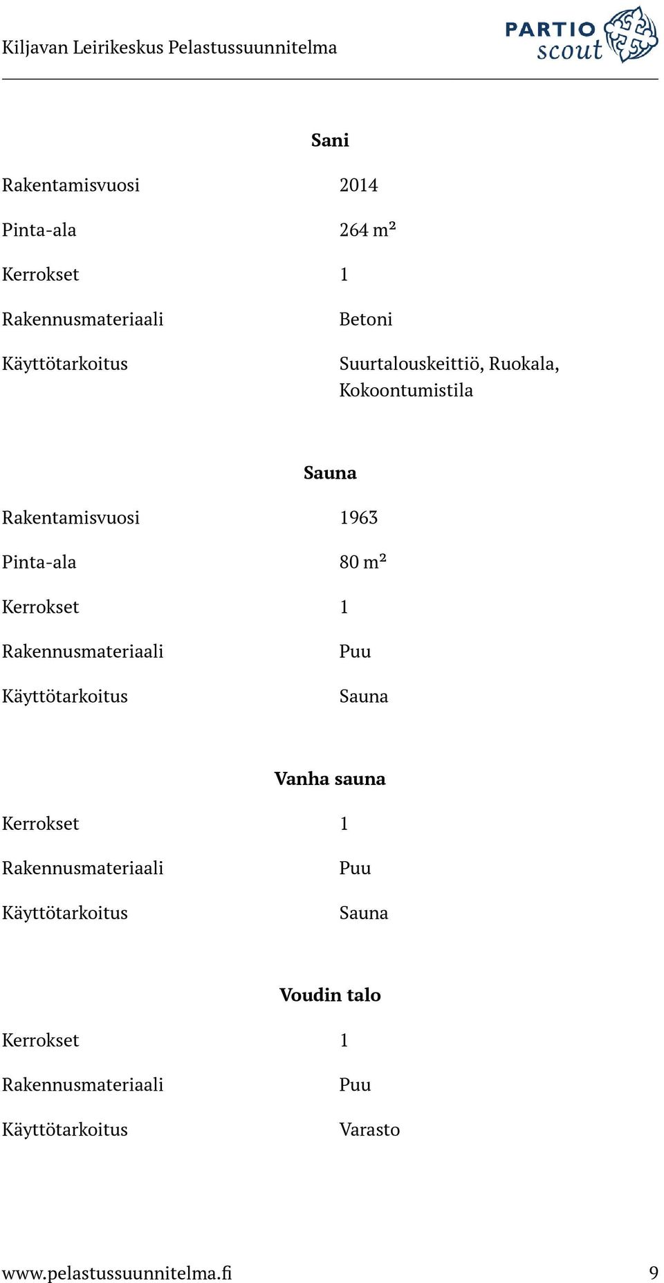 Rakennusmateriaali Käyttötarkoitus Puu Sauna Vanha sauna Kerrokset 1 Rakennusmateriaali