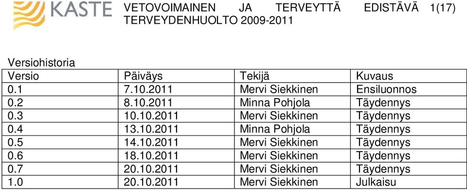 4 13.10.2011 Minna Pohjola Täydennys 0.5 14.10.2011 Mervi Siekkinen Täydennys 0.6 18.10.2011 Mervi Siekkinen Täydennys 0.7 20.