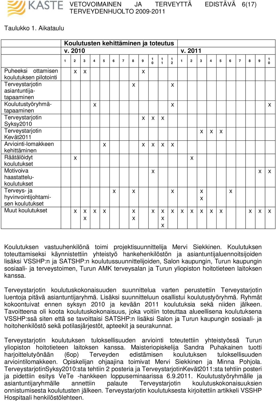 kehittäminen Räätälöidyt koulutukset Motivoiva haastattelukoulutukset Terveys- ja hyvinvointijohtamisen koulutukset Muut koulutukset Koulutusten kehittäminen ja toteutus v. 2010 v.