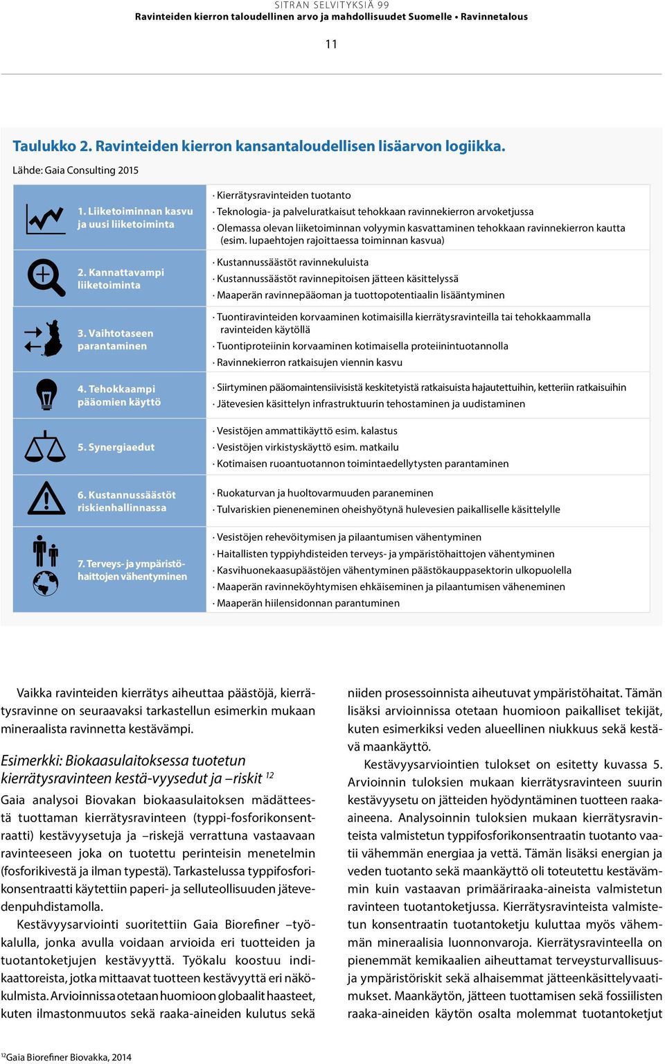 Terveys- ja ympäristöhaittojen vähentyminen Kierrätysravinteiden tuotanto Teknologia- ja palveluratkaisut tehokkaan ravinnekierron arvoketjussa Olemassa olevan liiketoiminnan volyymin kasvattaminen