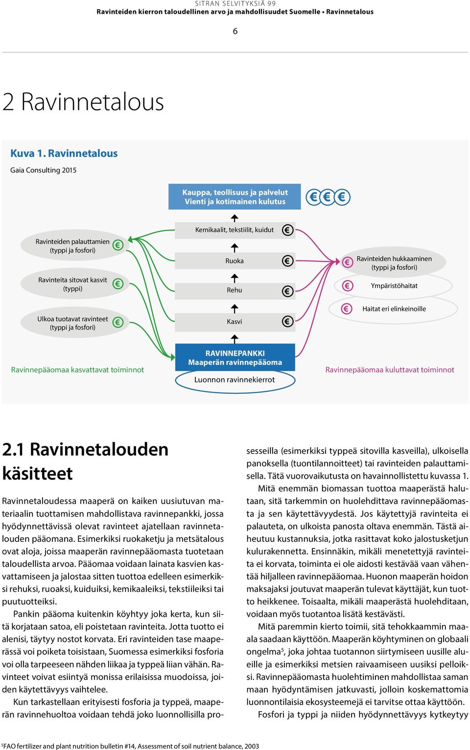 (typpi ja fosfori) Ravinteita sitovat kasvit (typpi) Rehu Ympäristöhaitat Ulkoa tuotavat ravinteet (typpi ja fosfori) Kasvi Haitat eri elinkeinoille Ravinnepääomaa kasvattavat toiminnot RAVINNEPANKKI