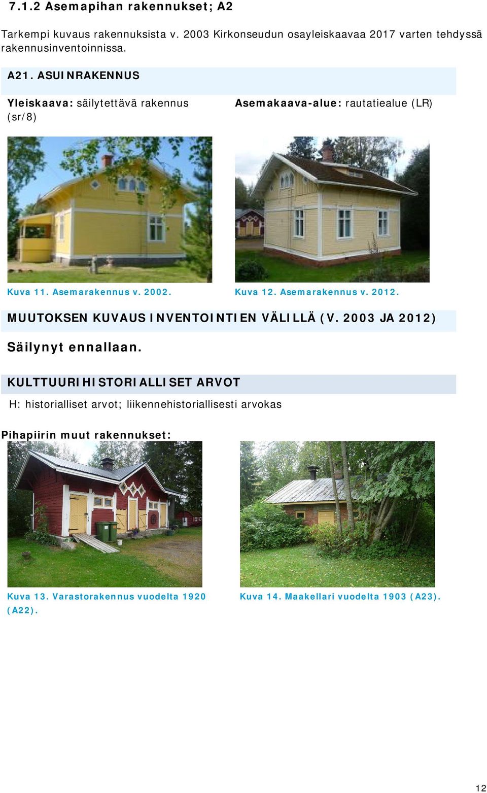 Asemarakennus v. 2012. MUUTOKSEN KUVAUS INVENTOINTIEN VÄLILLÄ (V. 2003 JA 2012) Säilynyt ennallaan.