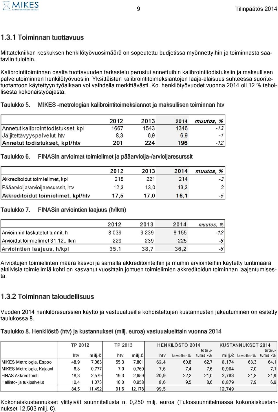Yksittäisten kalibrointitoimeksiantojen laaja-alaisuus suhteessa suoritetuotantoon käytettyyn työaikaan voi vaihdella merkittävästi. Ko.