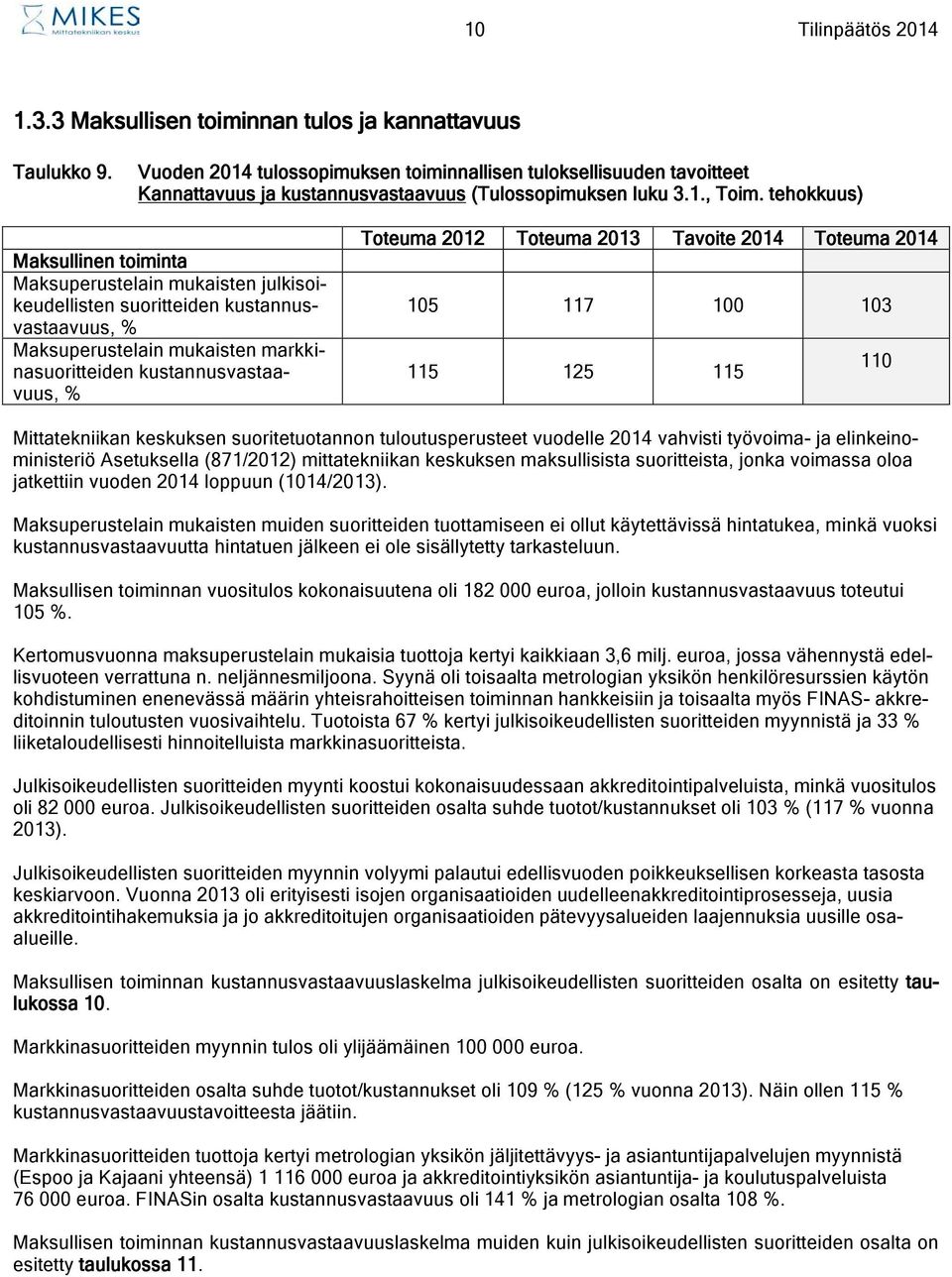 tehokkuus) Maksullinen toiminta Maksuperustelain mukaisten julkisoikeudellisten suoritteiden kustannusvastaavuus, % Maksuperustelain mukaisten markkinasuoritteiden kustannusvastaavuus, % Toteuma 2012