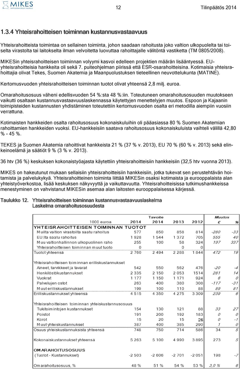 velvoitetta luovuttaa rahoittajalle välitöntä vastiketta (TM 0805/2008). MIKESin yhteisrahoitteisen toiminnan volyymi kasvoi edelleen projektien määrän lisääntyessä.