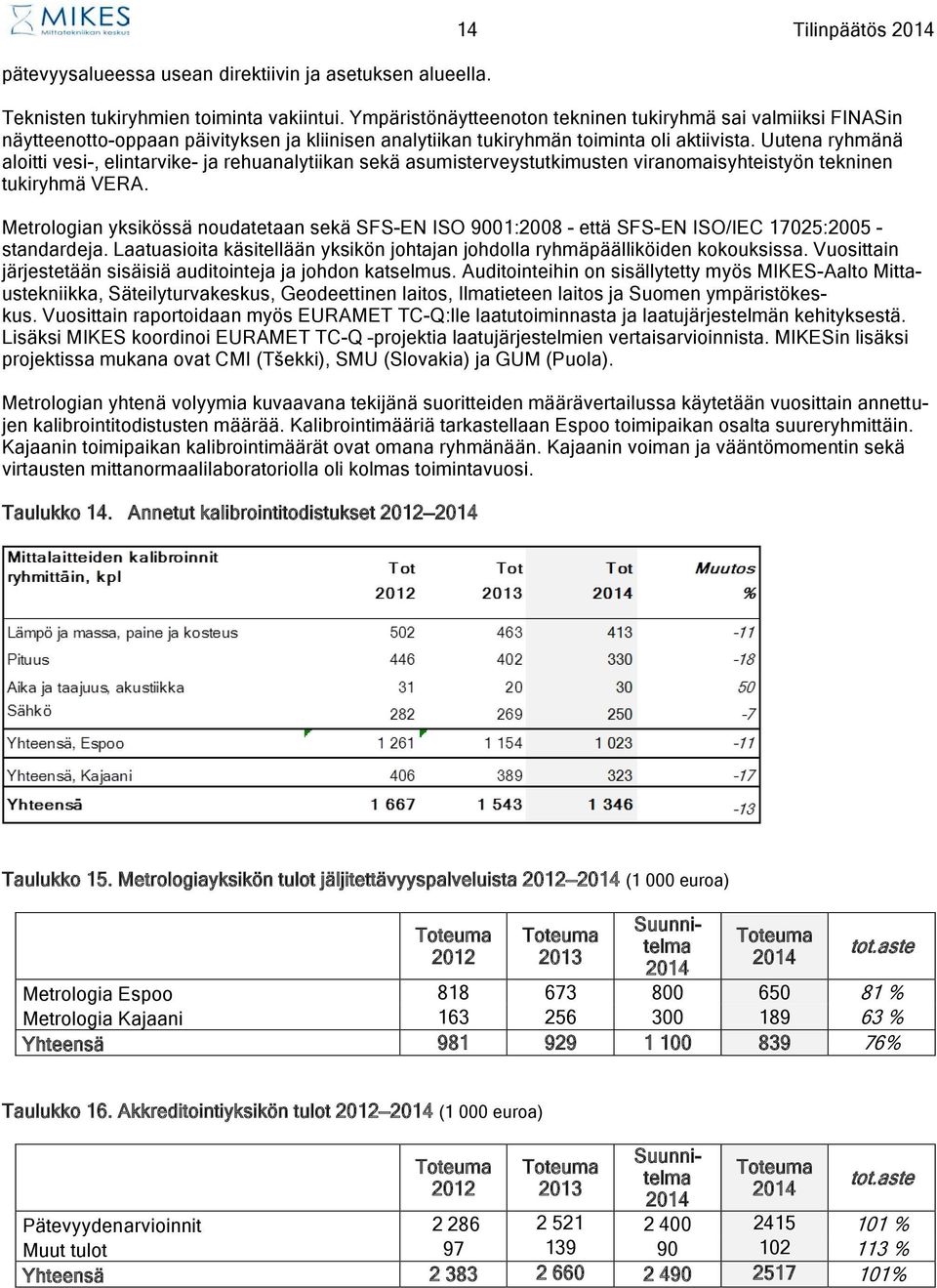 Uutena ryhmänä aloitti vesi-, elintarvike- ja rehuanalytiikan sekä asumisterveystutkimusten viranomaisyhteistyön tekninen tukiryhmä VERA.