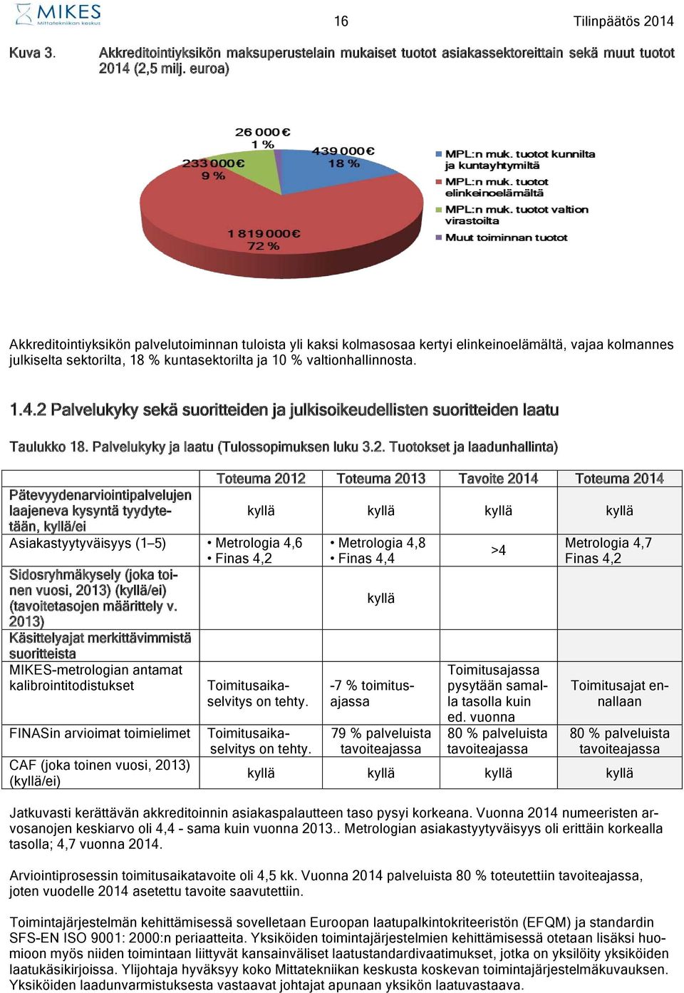2 Palvelukyky sekä suoritteiden ja julkisoikeudellisten suoritteiden laatu Taulukko 18. Palvelukyky ja laatu (Tulossopimuksen luku 3.2. Tuotokset ja laadunhallinta) Pätevyydenarviointipalvelujen
