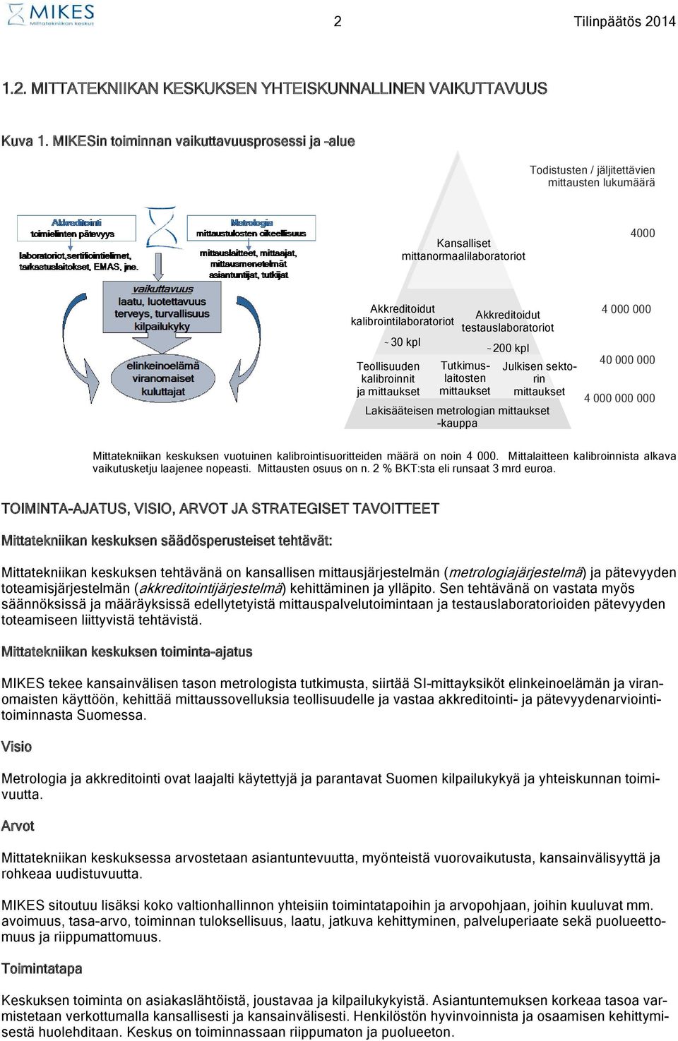kalibroinnit ja mittaukset Akkreditoidut testauslaboratoriot Tutkimuslaitosten mittaukset ~ 200 kpl Julkisen sektorin mittaukset Lakisääteisen metrologian mittaukset -kauppa 4 000 000 40 000 000 4