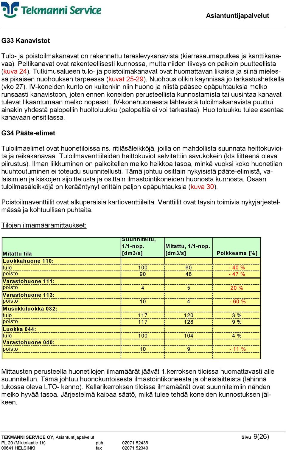 Tutkimusalueen tulo- ja poistoilmakanavat ovat huomattavan likaisia ja siinä mielessä pikaisen nuohouksen tarpeessa (kuvat 25-29). Nuohous olikin käynnissä jo tarkastushetkellä (vko 27).