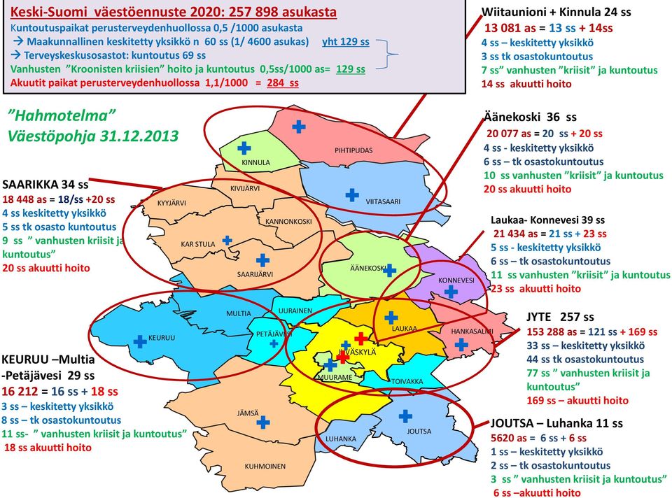 ss Akuutit paikat perusterveydenhuollossa 1,1/1000 = 284 ss Hahmotelma Väestöpohja 31.12.