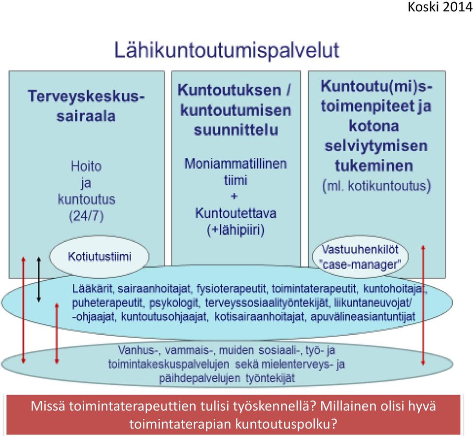 Millainen olisi hyvä