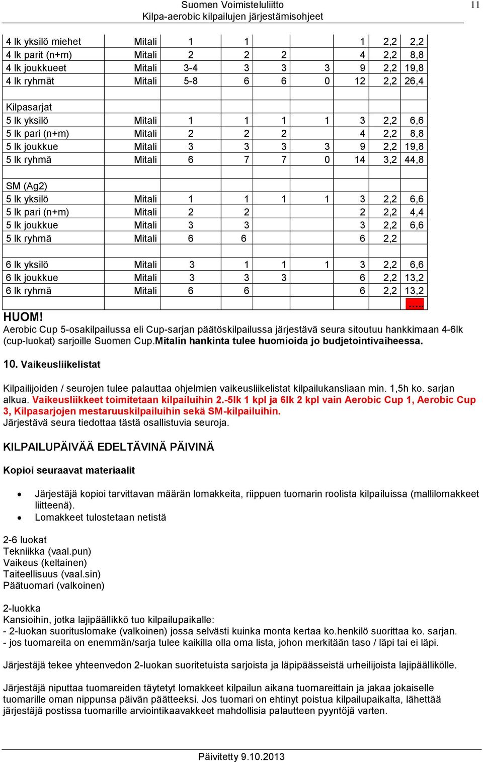 Mitali 2 2 2 2,2 4,4 5 lk joukkue Mitali 3 3 3 2,2 6,6 5 lk ryhmä Mitali 6 6 6 2,2 6 lk yksilö Mitali 3 1 1 1 3 2,2 6,6 6 lk joukkue Mitali 3 3 3 6 2,2 13,2 6 lk ryhmä Mitali 6 6 6 2,2 13,2.. HUOM!