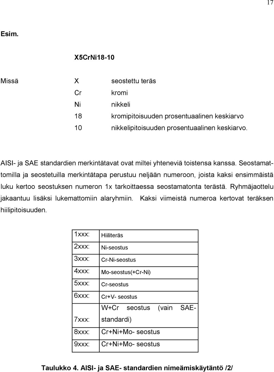 Seostamattomilla ja seostetuilla merkintätapa perustuu neljään numeroon, joista kaksi ensimmäistä luku kertoo seostuksen numeron 1x tarkoittaessa seostamatonta terästä.