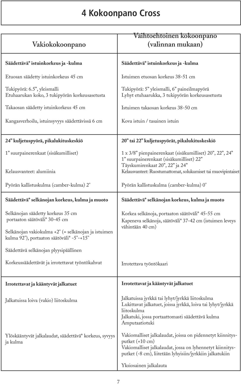 korkeus 38-51 cm Tukipyörä: 5 yleismalli, 6 paineilmapyörä Lyhyt etuhaarukka, 3 tukipyörän korkeusasetusta Istuimen takaosan korkeus 38-50 cm Kova istuin / tasainen istuin 24 kuljetuspyörä,