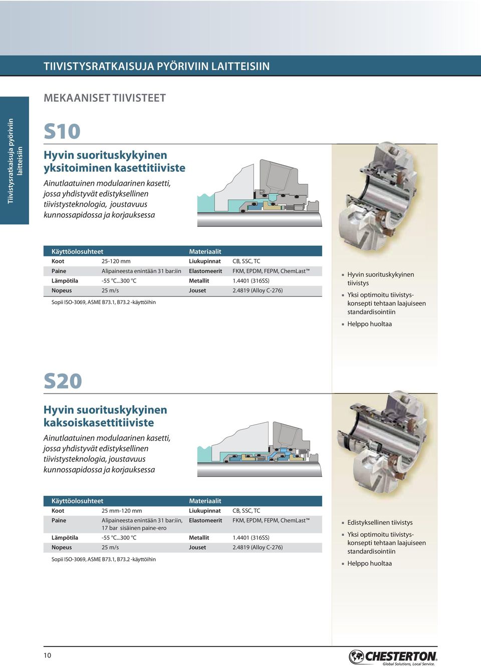 bar:iin Elastomeerit FKM, EPDM, FEPM, ChemLast Lämpötila -55 C...300 C Metallit 1.4401 (316SS) Nopeus 25 m/s Jouset 2.4819 (Alloy C-276) Sopii ISO-3069, ASME B73.1, B73.