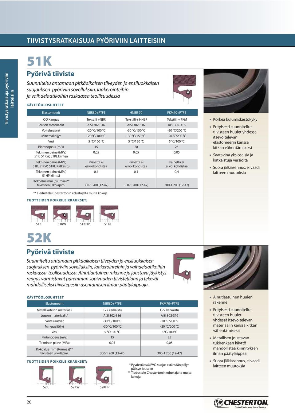 Jousen materiaalit AISI 302-316 AISI 302-316 AISI 302-316 Voitelurasvat -20 C/100 C -30 C/150 C -20 C/200 C Mineraaliöljyt -20 C/100 C -30 C/150 C -20 C/200 C Vesi 5 C/100 C 5 C/150 C 5 C/100 C