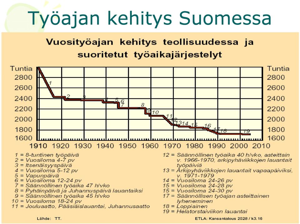 Suomessa