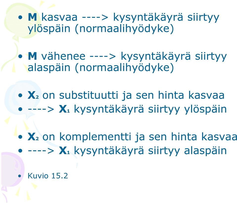 substituutti ja sen hinta kasvaa ----> X kysyntäkäyrä siirtyy ylöspäin
