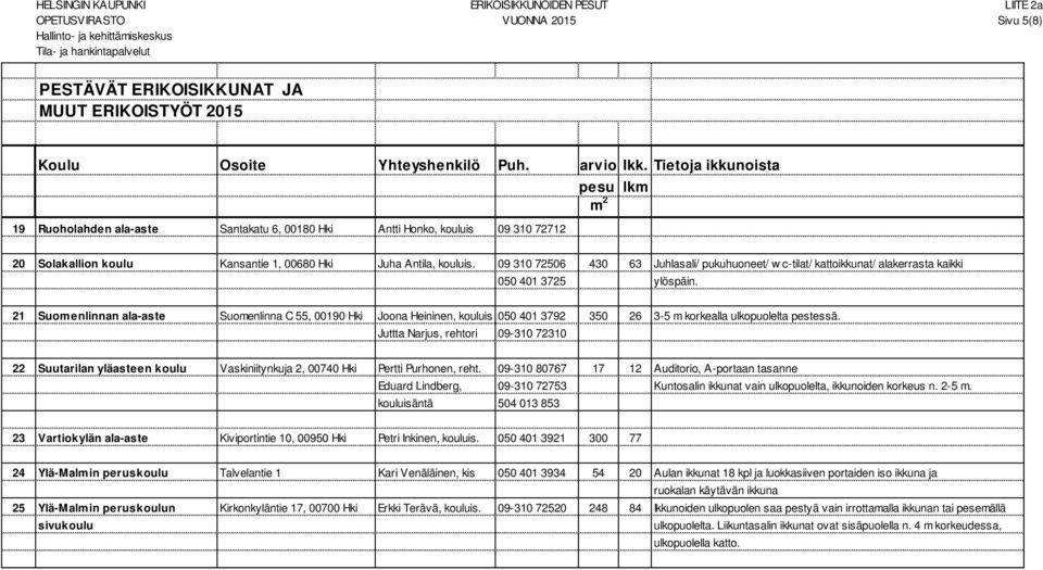 09 310 72506 430 63 Juhlasali/ pukuhuoneet/ w c-tilat/ kattoikkunat/ alakerrasta kaikki 050 401 3725 ylöspäin.