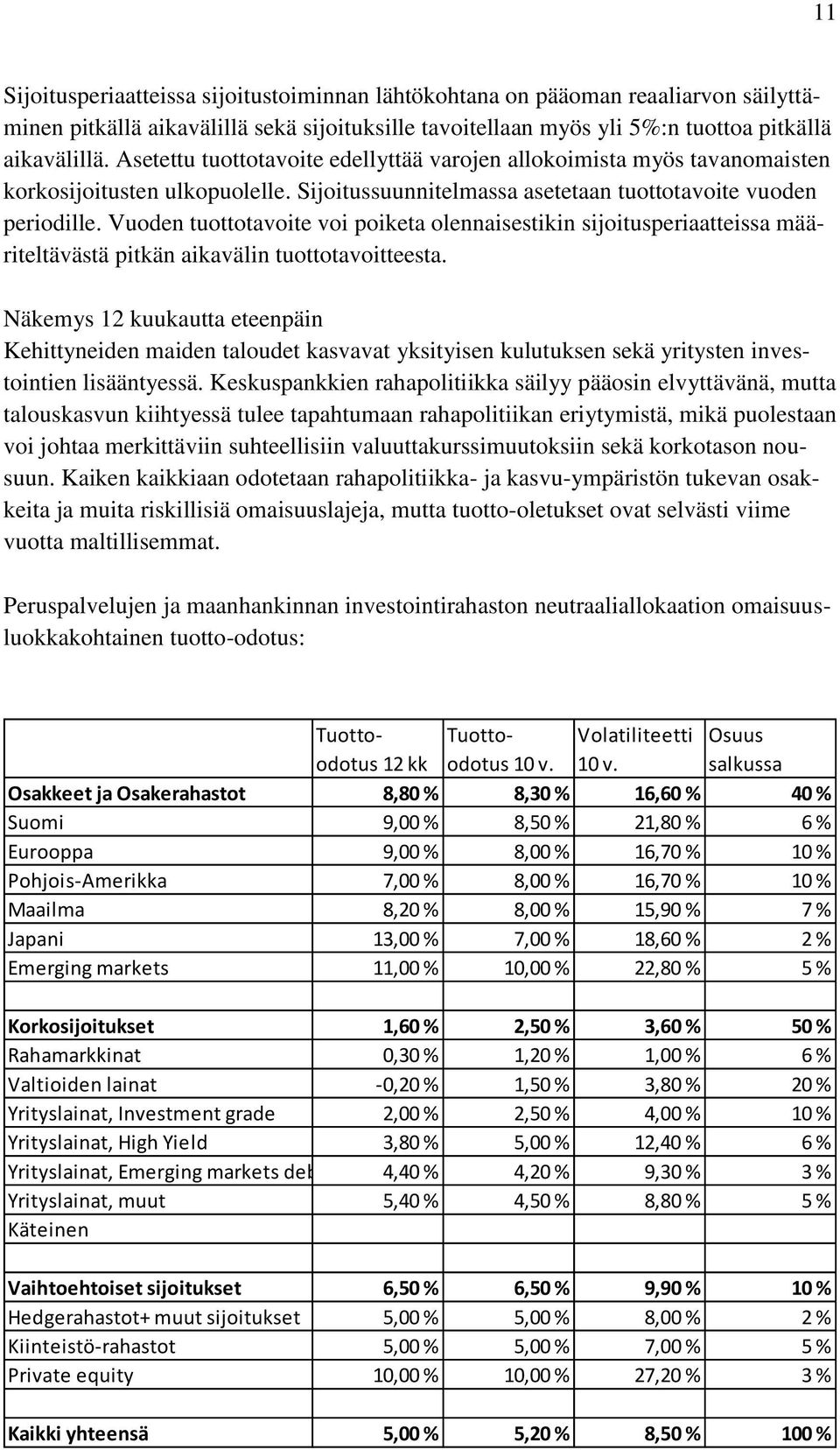 Vuoden tuottotavoite voi poiketa olennaisestikin sijoitusperiaatteissa määriteltävästä pitkän aikavälin tuottotavoitteesta.