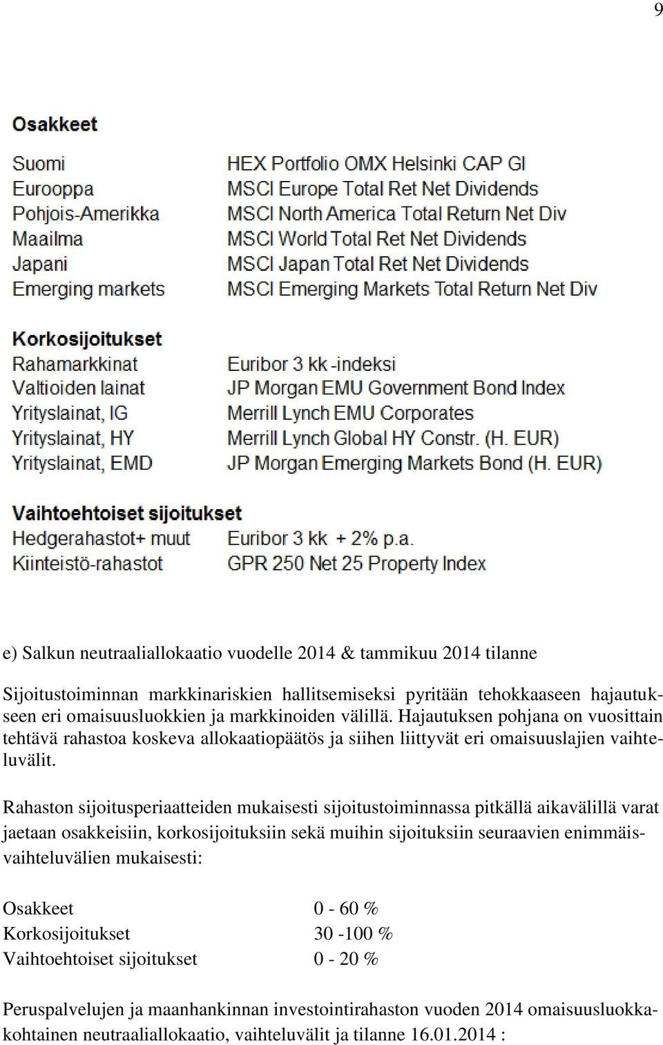 Rahaston sijoitusperiaatteiden mukaisesti sijoitustoiminnassa pitkällä aikavälillä varat jaetaan osakkeisiin, korkosijoituksiin sekä muihin sijoituksiin seuraavien enimmäisvaihteluvälien