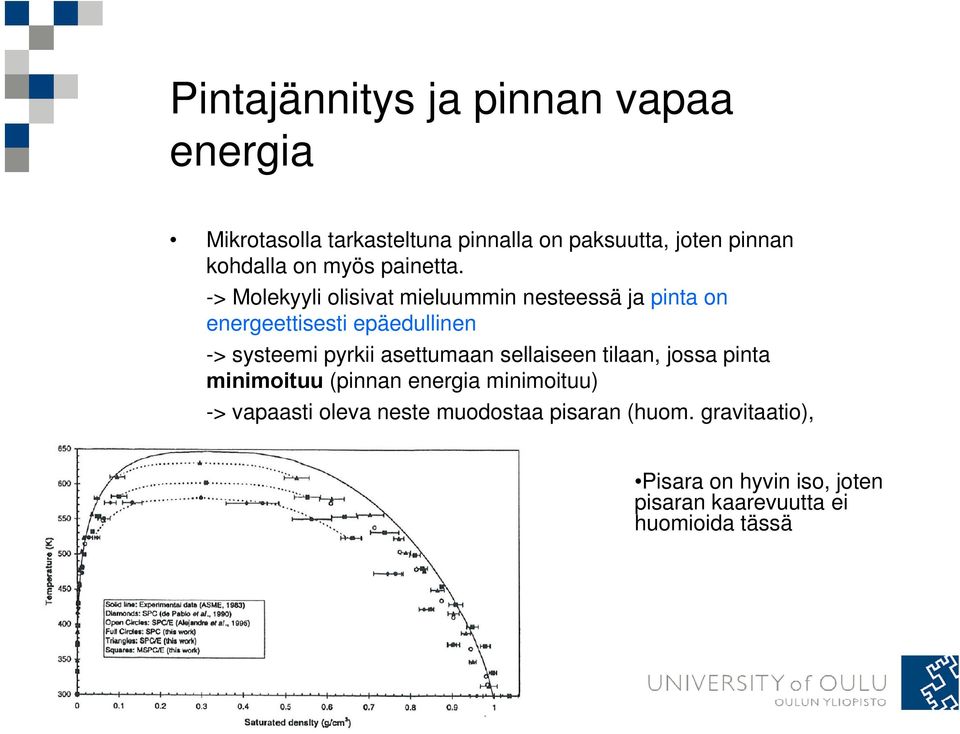 -> Molekyyli olisivat mieluummin nesteessä ja pinta on energeettisesti epäedullinen -> systeemi pyrkii