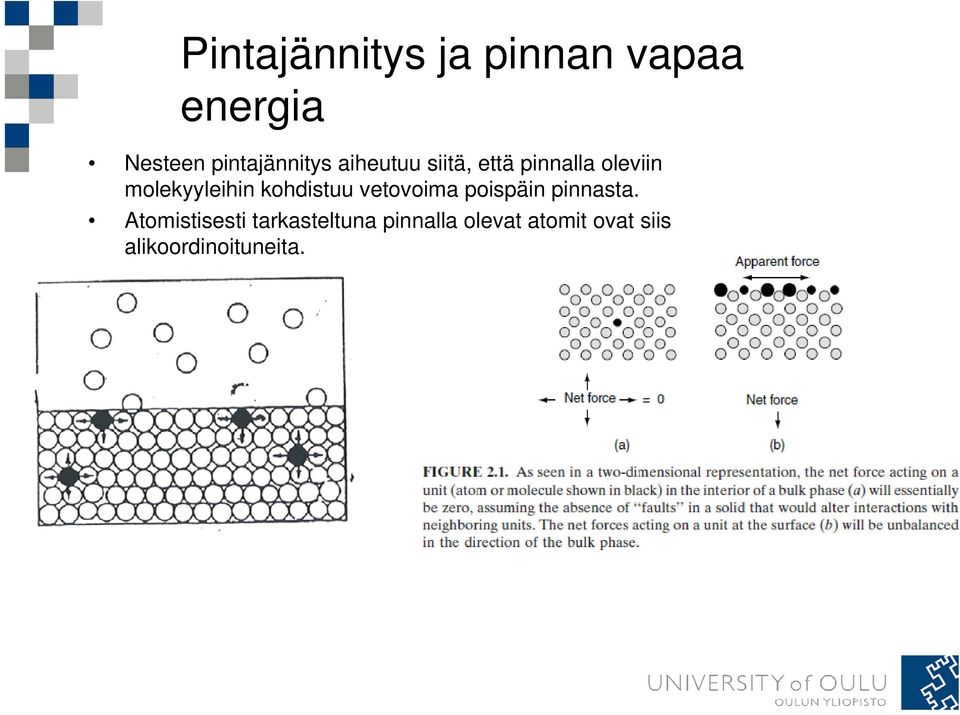 molekyyleihin l kohdistuu vetovoima poispäin pinnasta.