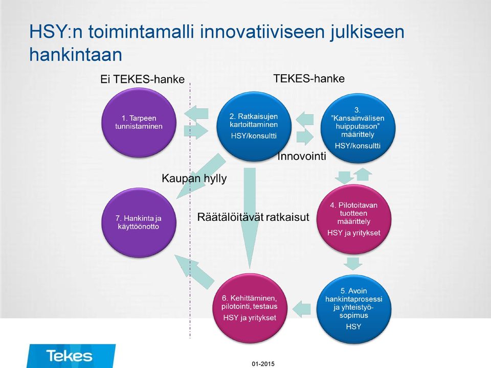 innovatiiviseen