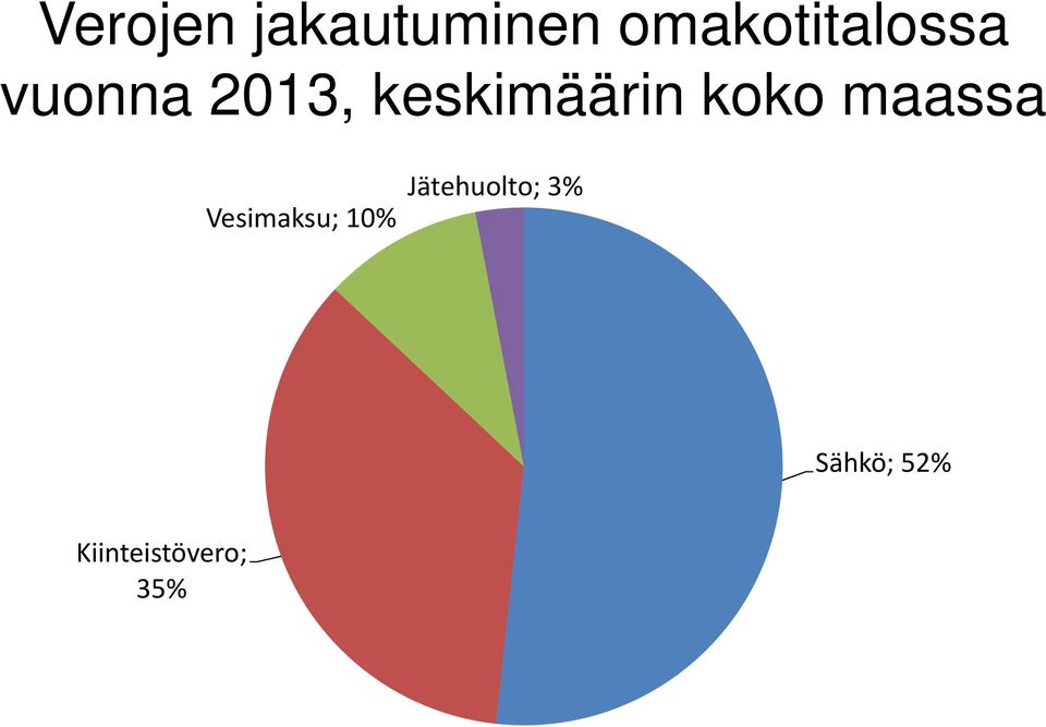 keskimäärin koko maassa