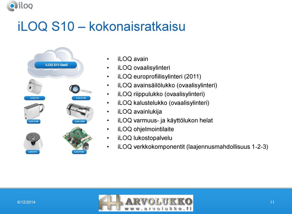 kalustelukko (ovaalisylinteri) iloq avainlukija iloq varmuus- ja käyttölukon helat iloq