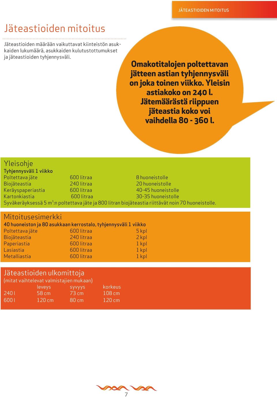 Yleisohje Tyhjennysväli 1 viikko Poltettava jäte 600 litraa 8 huoneistolle Biojäteastia 240 litraa 20 huoneistolle Keräyspaperiastia 600 litraa 40-45 huoneistolle Kartonkiastia 600 litraa 30-35