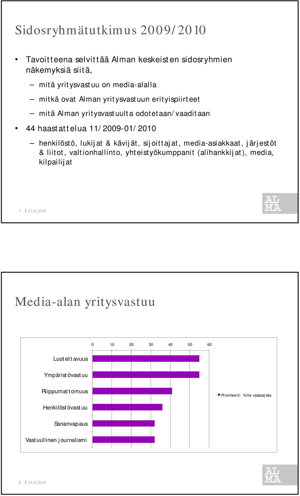 sijoittajat, media-asiakkaat, järjestöt & liitot, valtionhallinto, yhteistyökumppanit (alihankkijat), media, kilpailijat 7 Media-alan yritysvastuu