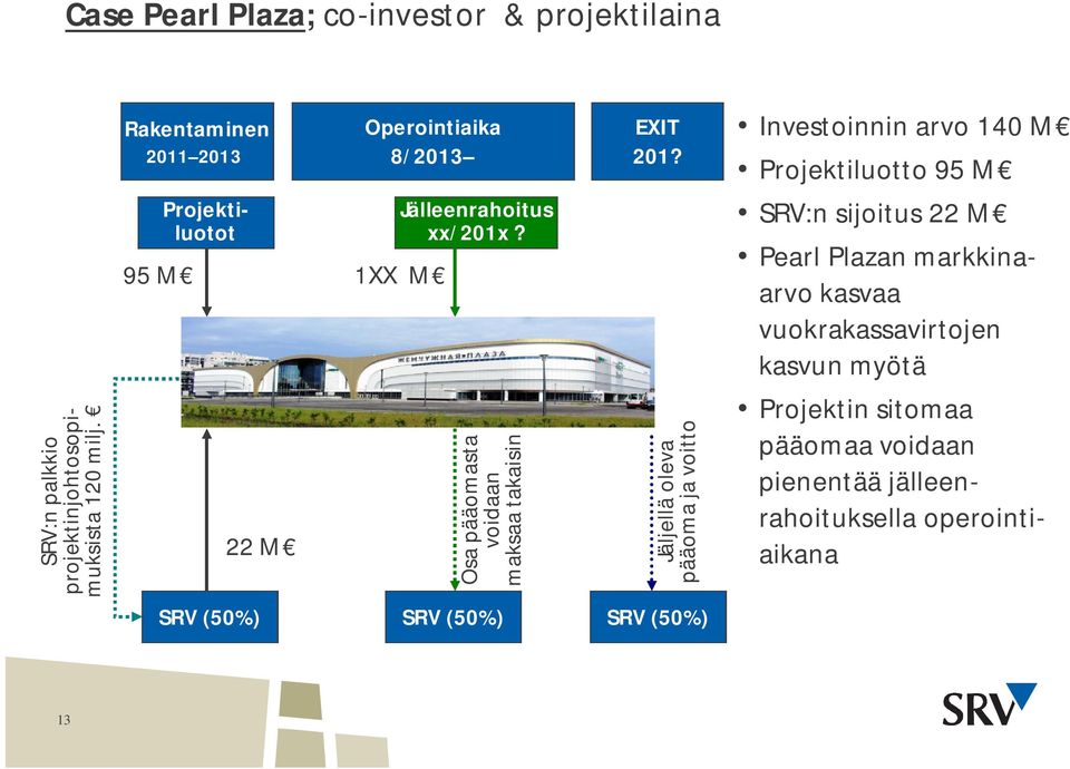 1XX M Osa pääomasta voidaan maksaa takaisin EXIT 201?