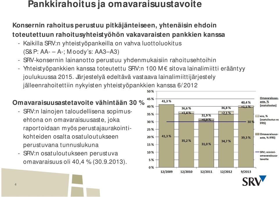 lainalimiitti erääntyy joulukuussa 2015.