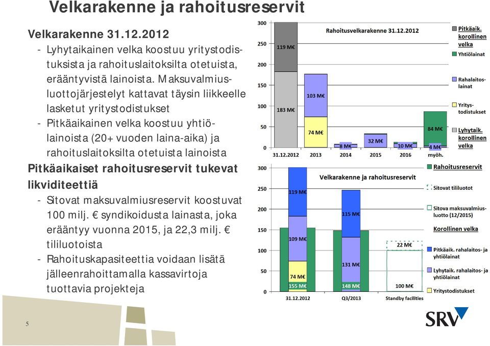 Maksuvalmiusluottojärjestelyt kattavat täysin liikkeelle lasketut yritystodistukset - Pitkäaikainen velka koostuu yhtiölainoista (20+ vuoden laina-aika) ja