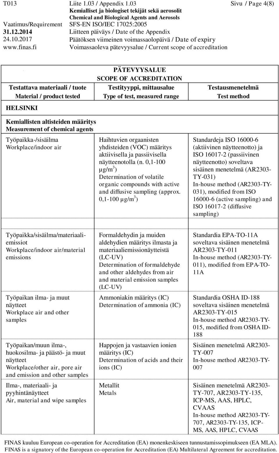 0,1-100 µg/m 3 ) Determination of volatile organic compounds with active and diffusive sampling (approx.