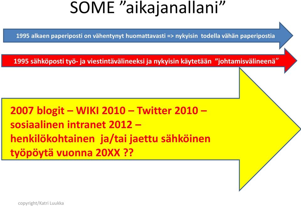 käytetään johtamisvälineenä 2007 blogit WIKI 2010 Twitter 2010 sosiaalinen intranet