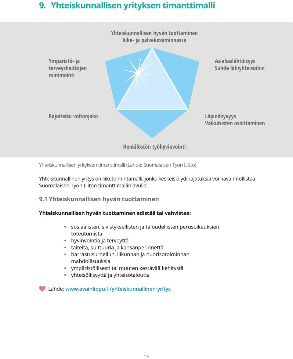 liiketoimintamalli, jonka keskeisiä ydinajatuksia voi havainnollistaa Suomalaisen Työn Liiton timanttimallin avulla. 9.