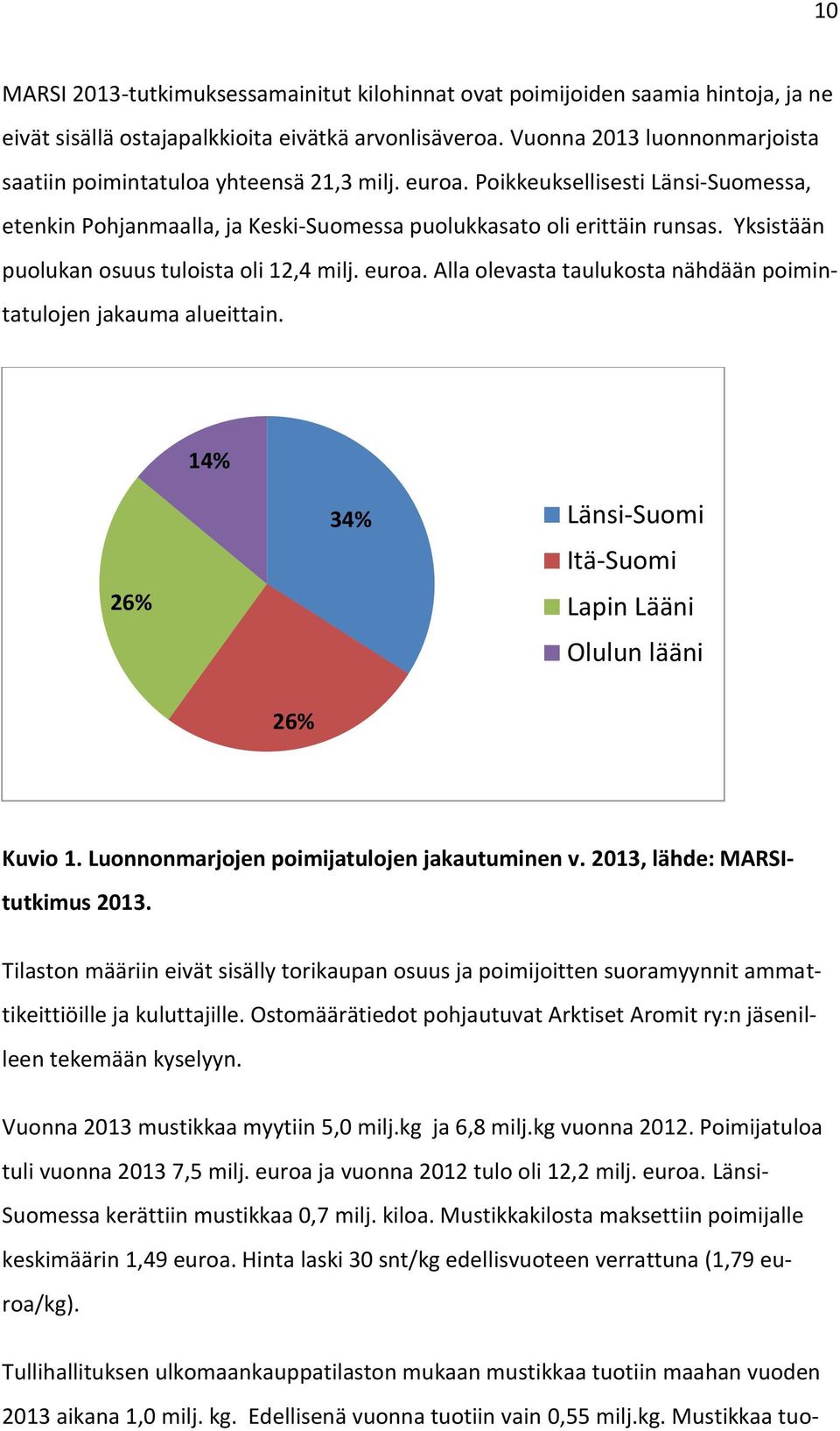 Yksistään puolukan osuus tuloista oli 12,4 milj. euroa. Alla olevasta taulukosta nähdään poimintatulojen jakauma alueittain. 14% 26% 34% Länsi-Suomi Itä-Suomi Lapin Lääni Olulun lääni 26% Kuvio 1.